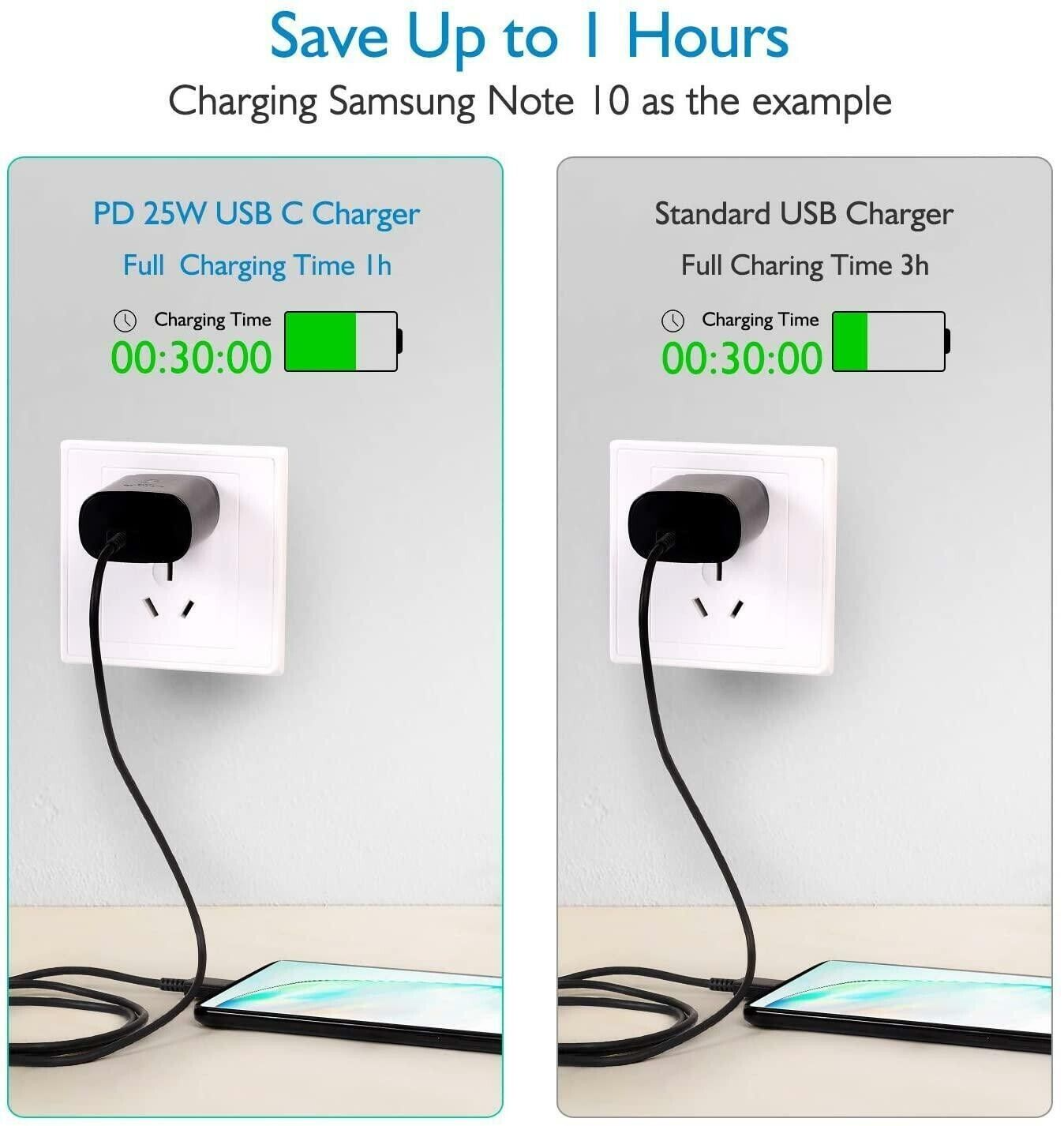 25w Super Fast Charger Type USB-C 10FT Cable For Samsung Galaxy S23 *
